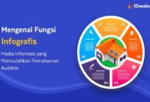 gambar infografis