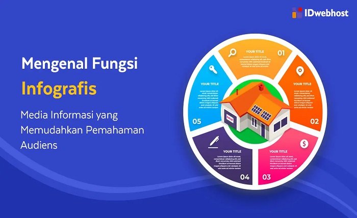 gambar infografis